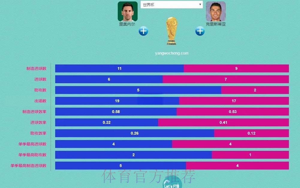 本届世界杯巴西梅西赛事预测全面分析 本届世界杯巴西梅西赛事预测全面分析