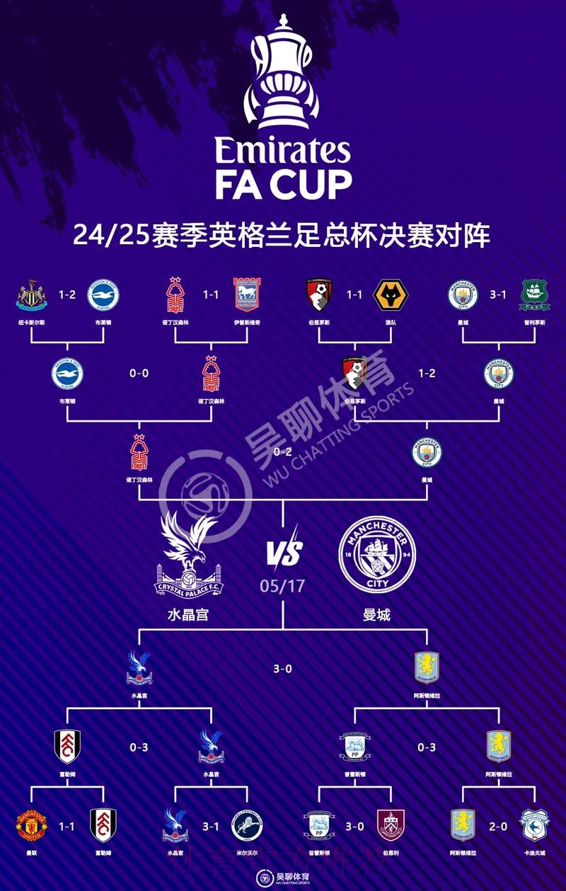 世界杯英格兰姆巴佩比赛时间全面分析