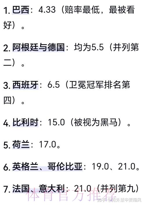 2026世界杯专家预测推荐