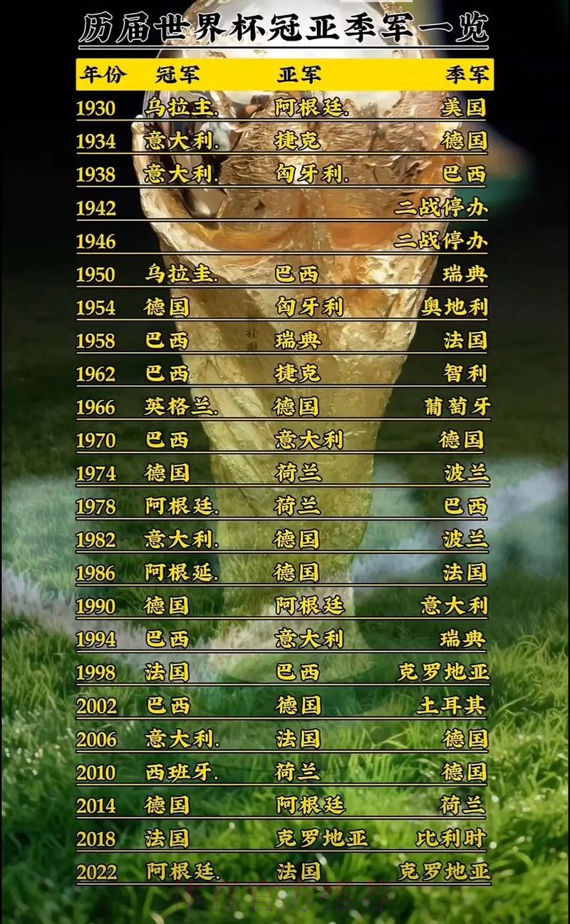 世界杯排名下载 世界杯排名下载