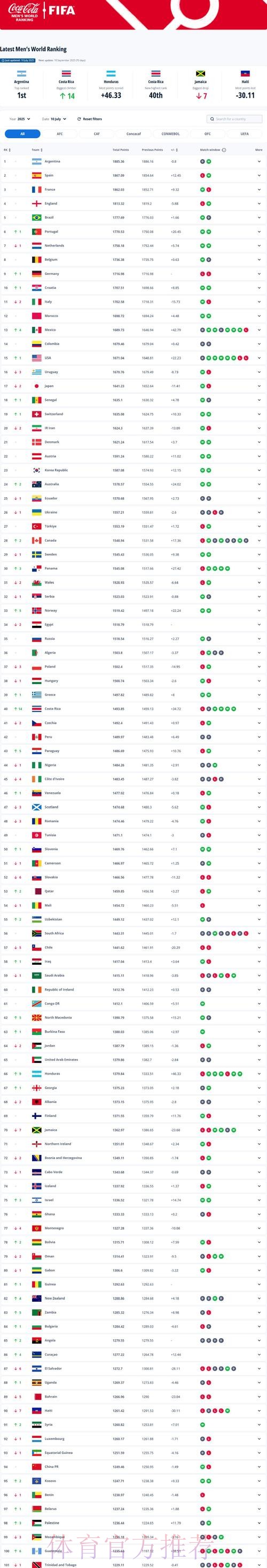世界杯排名下载 世界杯排名下载