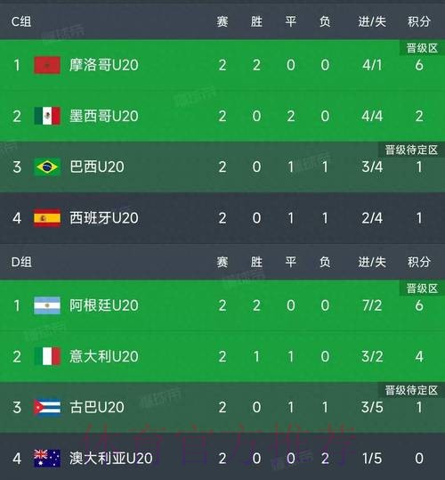 世界杯积分榜更新