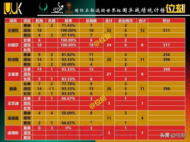 世界杯积分榜更新