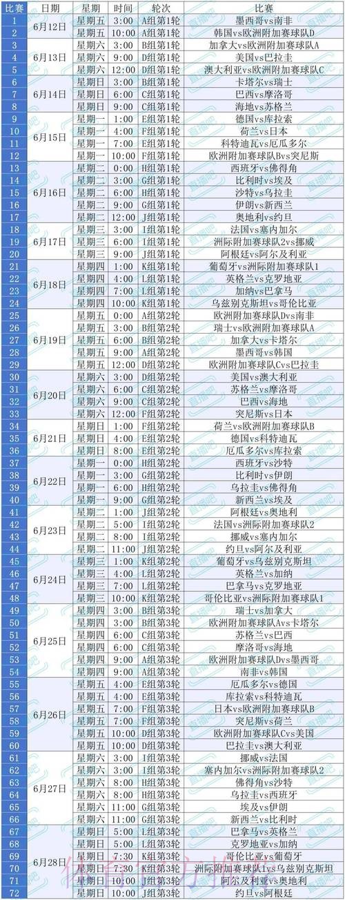 2026美加墨世界杯比赛结果中国时间